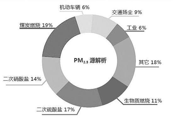 黃光手電筒 霧霾