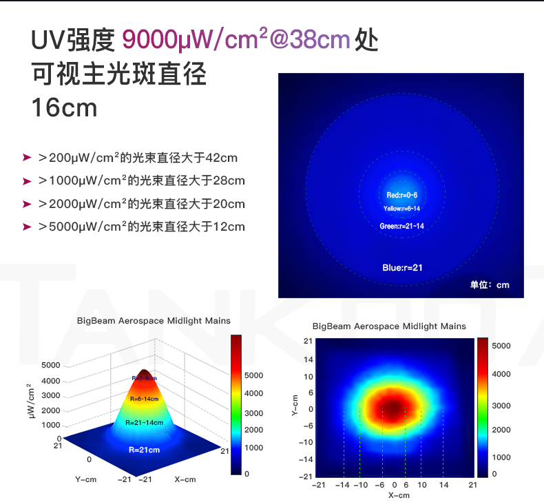 UVC31-NDT中文詳情_02.jpg