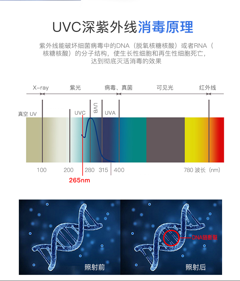 UV300-發(fā)布詳情_(kāi)04.jpg